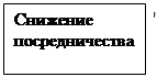  2:  