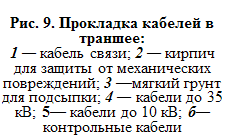 : . 9.    :&amp;#13;&amp;#10;1   ; 2       ; 3  &amp;#13;&amp;#10; ; 4    35 ; 5   10 ;   &amp;#13;&amp;#10;&amp;#13;&amp;#10;