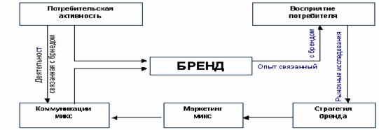 http://www.cfin.ru/management/practice/alt2002-2/alt_3.gif