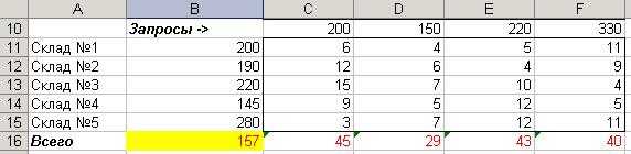 http://iomas.vsau.ru/uch_proz/ei/txt/solver/TZ_Excel.files/image004.jpg