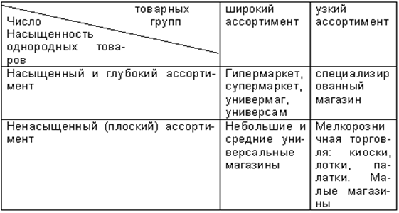 . 11        