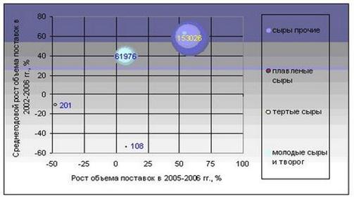 : http://www.infobaza.by/i/photo/article/agro/obzorsyrov/obzorsyrov1.jpg