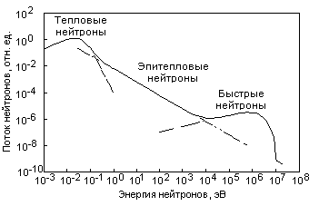 . 2. C  