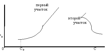 3.1.2.     