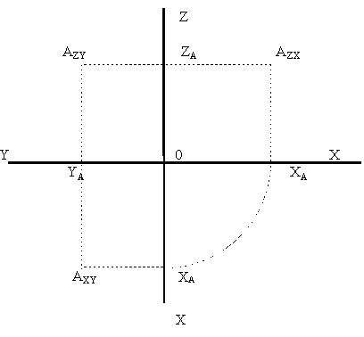  2.3.2.  ,    X-Y-Z