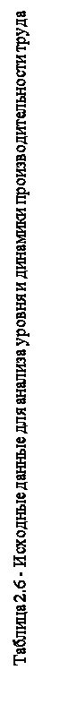 :  2.6 -         