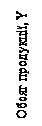 :  , Y