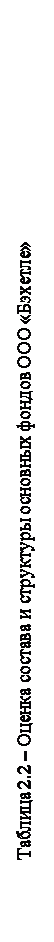 :                  2.2           