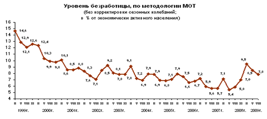 http://www.gks.ru/bgd/free/B04_03/IssWWW.exe/Stg/d03/Image2852.gif