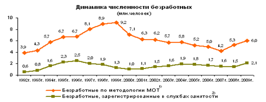http://www.gks.ru/bgd/free/B04_03/IssWWW.exe/Stg/d03/Image2853.gif