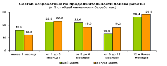http://www.gks.ru/bgd/free/B04_03/IssWWW.exe/Stg/d03/Image2854.gif
