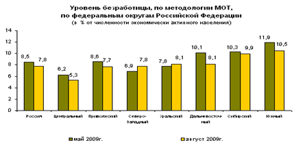 http://www.gks.ru/bgd/free/B04_03/IssWWW.exe/Stg/d03/Image2855.gif