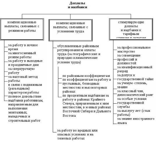 http://economic.samgtu.ru/sites/economic.samgtu.ru/files/ris_2_4.jpg
