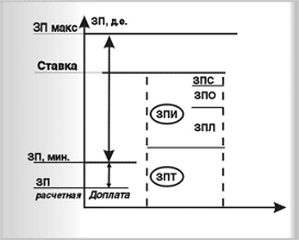 http://www.cfin.ru/management/people/motivation/payment_system-01.gif