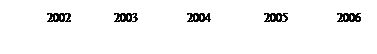 :          2002            2003              2004               2005              2006
