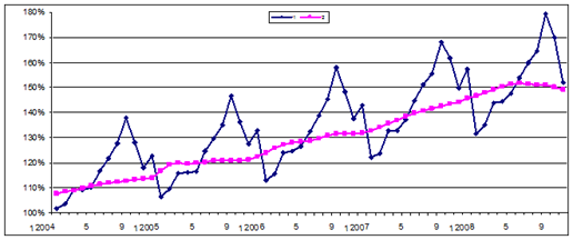 http://uisrussia.msu.ru/docs/http/www.budgetrf.ru/Publications/mert_new/2008/MERT_NEW200901031801/image002.gif