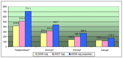 http://uisrussia.msu.ru/docs/http/www.budgetrf.ru/Publications/mert_new/2008/MERT_NEW200901031801/image004.gif