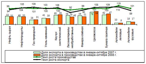 http://uisrussia.msu.ru/docs/http/www.budgetrf.ru/Publications/mert_new/2008/MERT_NEW200901031801/image008.gif
