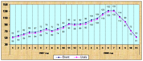 http://uisrussia.msu.ru/docs/http/www.budgetrf.ru/Publications/mert_new/2008/MERT_NEW200901031801/image010.gif