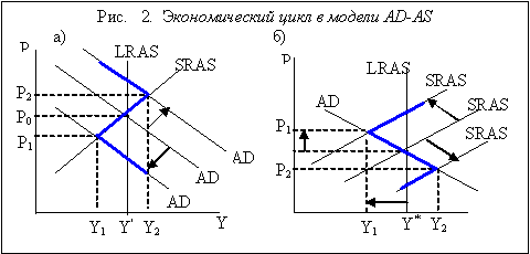 : http://www.ereport.ru/articles/macro/pictures/pict11.gif