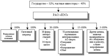 http://www.standardandpoors.ru/artclimg/energy31032003.gif