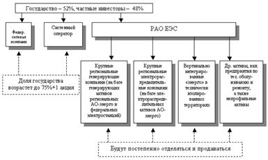 http://www.standardandpoors.ru/artclimg/energy31032003-2.gif
