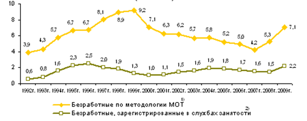 http://www.gks.ru/bgd/free/b04_03/IssWWW.exe/Stg/d02/Image2376.gif