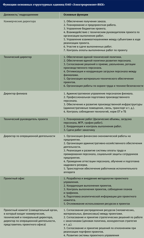 : http://www.e-m.ru/archive/img/2006/07/Olizko4500.gif