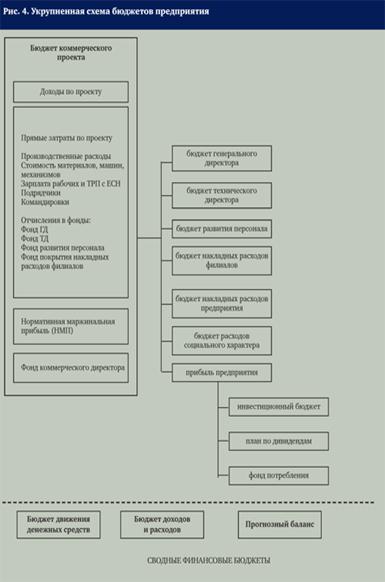 : http://www.e-m.ru/archive/img/2006/07/Olizko5500.gif