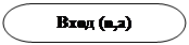 -:  :  (n,a)&#13;&#10;&#13;&#10;&#13;&#10;
