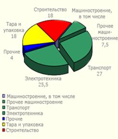       2004 .