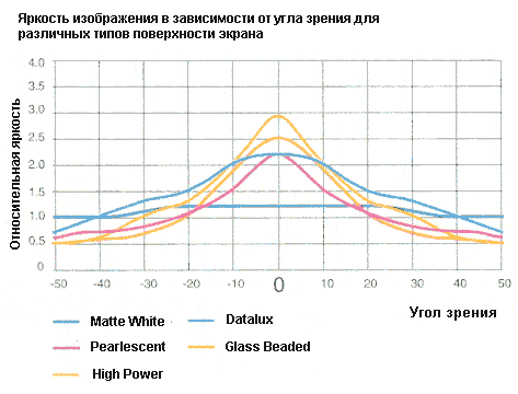http://www.infologics.ru/present/lib/images/mater_graf2.gif