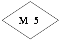 -: : M=5