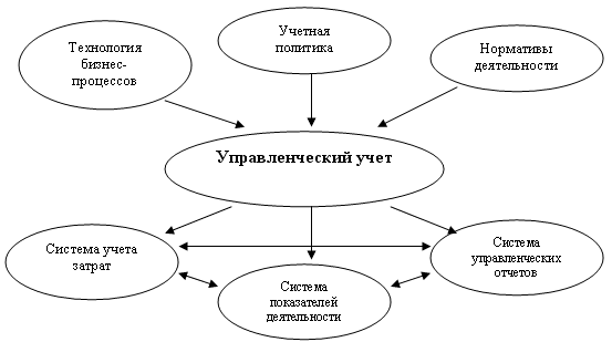 http://www.cfin.ru/management/controlling/mas_improvement-03.gif