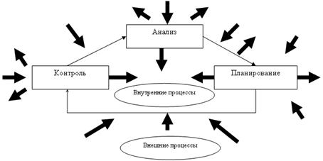 http://www.cfin.ru/management/controlling/mas_improvement-02.gif
