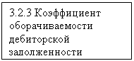 Подпись: 3.2.3 Коэффициент оборачиваемости дебиторской задолженности
