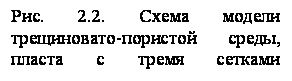 : . 2.2.   - ,     () .