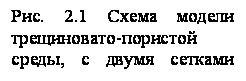 : . 2.1   - ,    . 