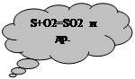 -: S+O2=SO2  .