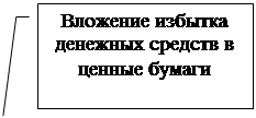  3:       