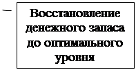  3:      